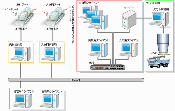 システム構成図