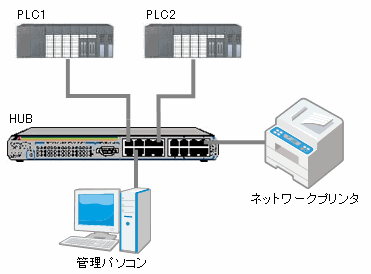 システム構成図