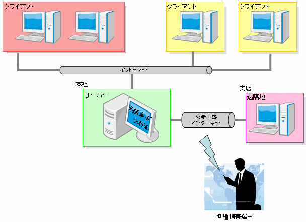 システム構成図