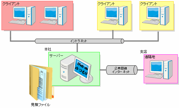 システム構成図