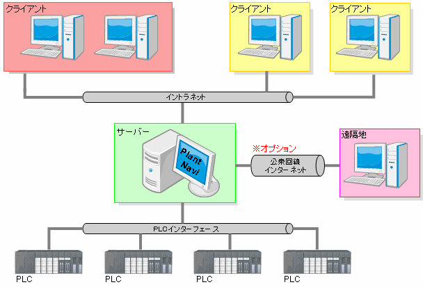 システム構成図